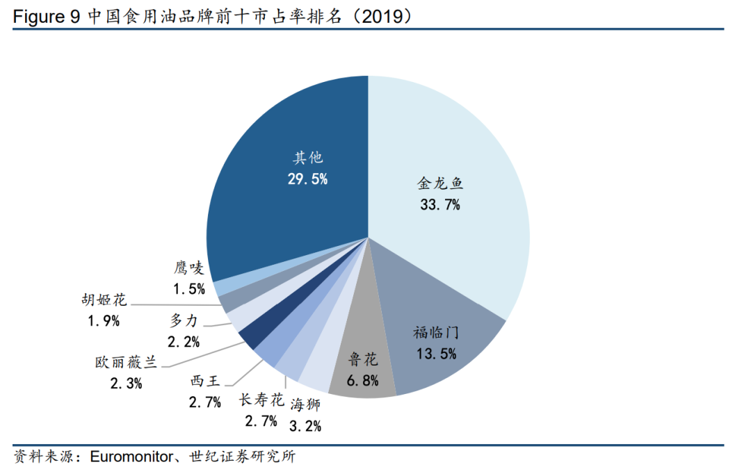海天味业最强对手，也是最可能成下一个海天，乃至超越海天的存在