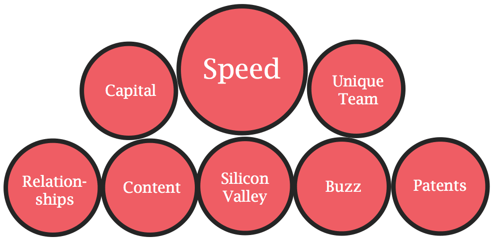 护城河带来企业的巨大价值