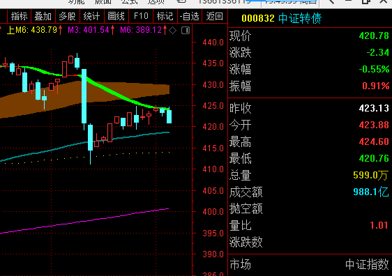 这些转债，不能再持有了！