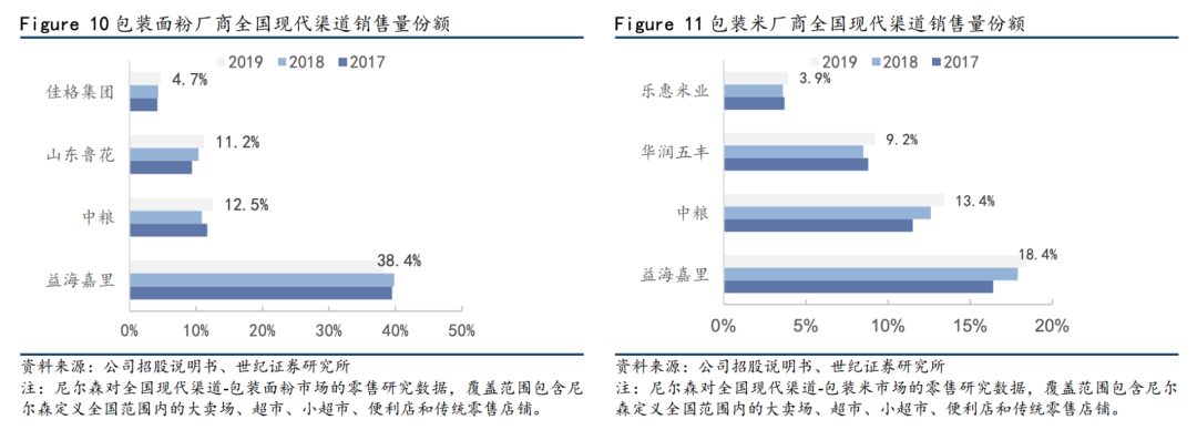 海天味业最强对手,也是最可能成下一个海天,乃至超越海天的存在