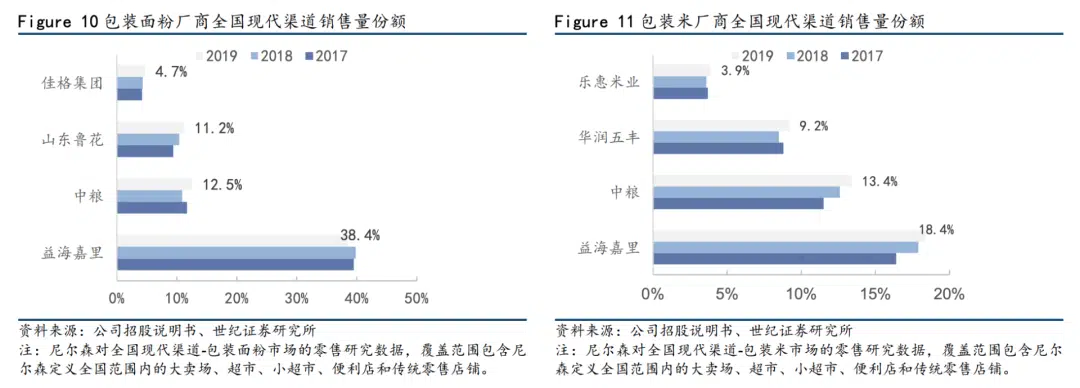 海天味业最强对手,也是最可能成下一个海天,乃至超越海天的存在