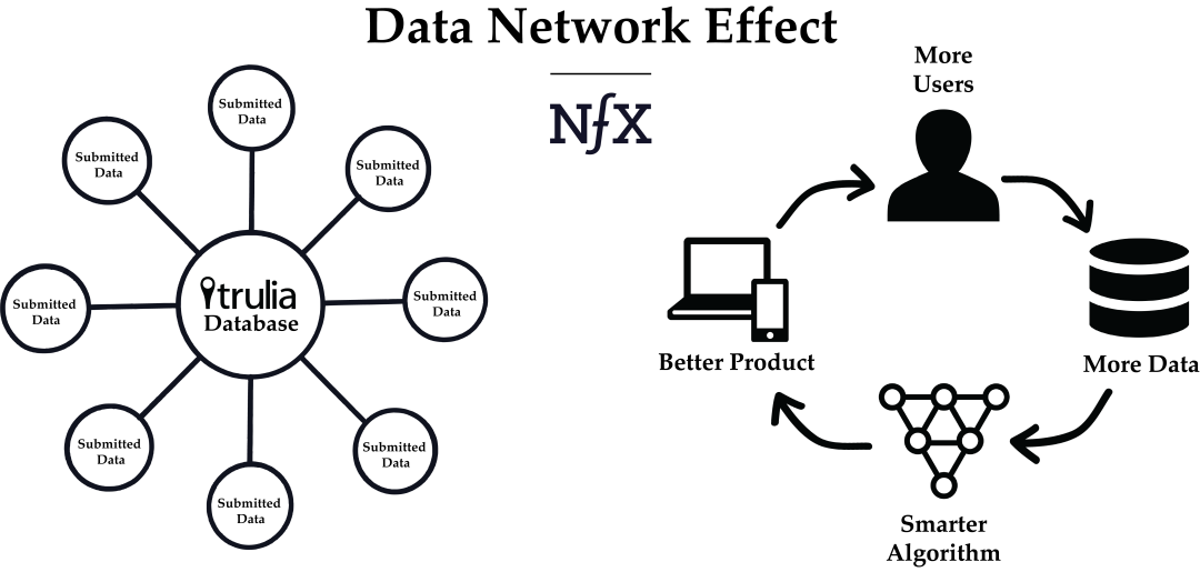 护城河带来企业的巨大价值