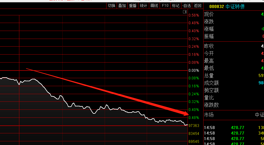 这些转债，不能再持有了！