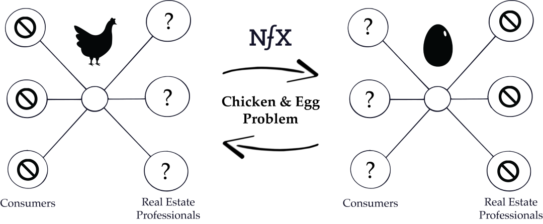 护城河带来企业的巨大价值