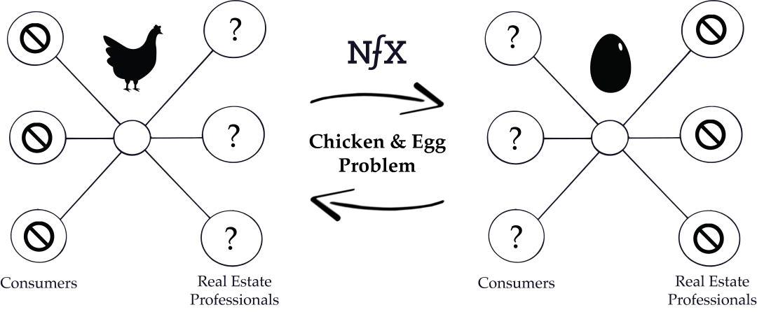 护城河带来企业的巨大价值