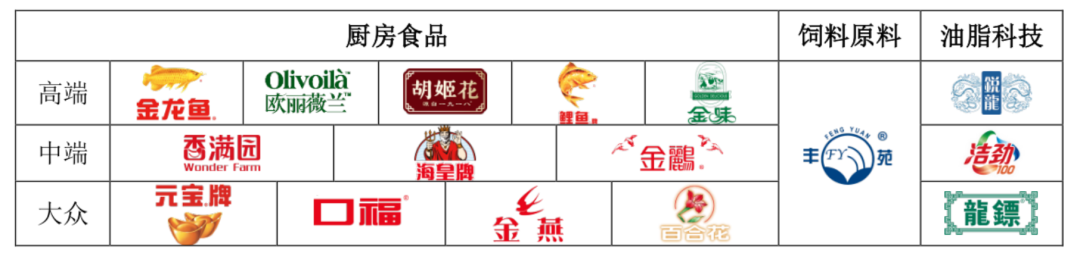 海天味业最强对手,也是最可能成下一个海天,乃至超越海天的存在