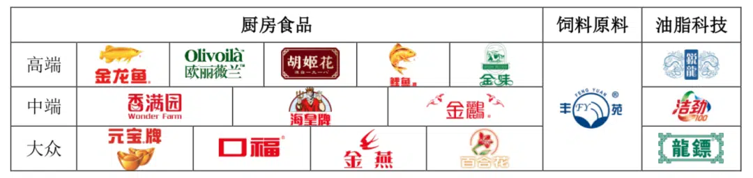 海天味业最强对手,也是最可能成下一个海天,乃至超越海天的存在