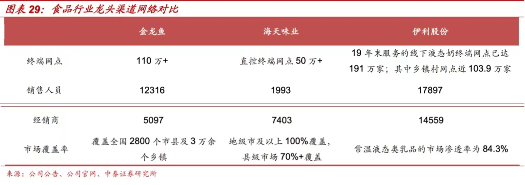 海天味业最强对手,也是最可能成下一个海天,乃至超越海天的存在