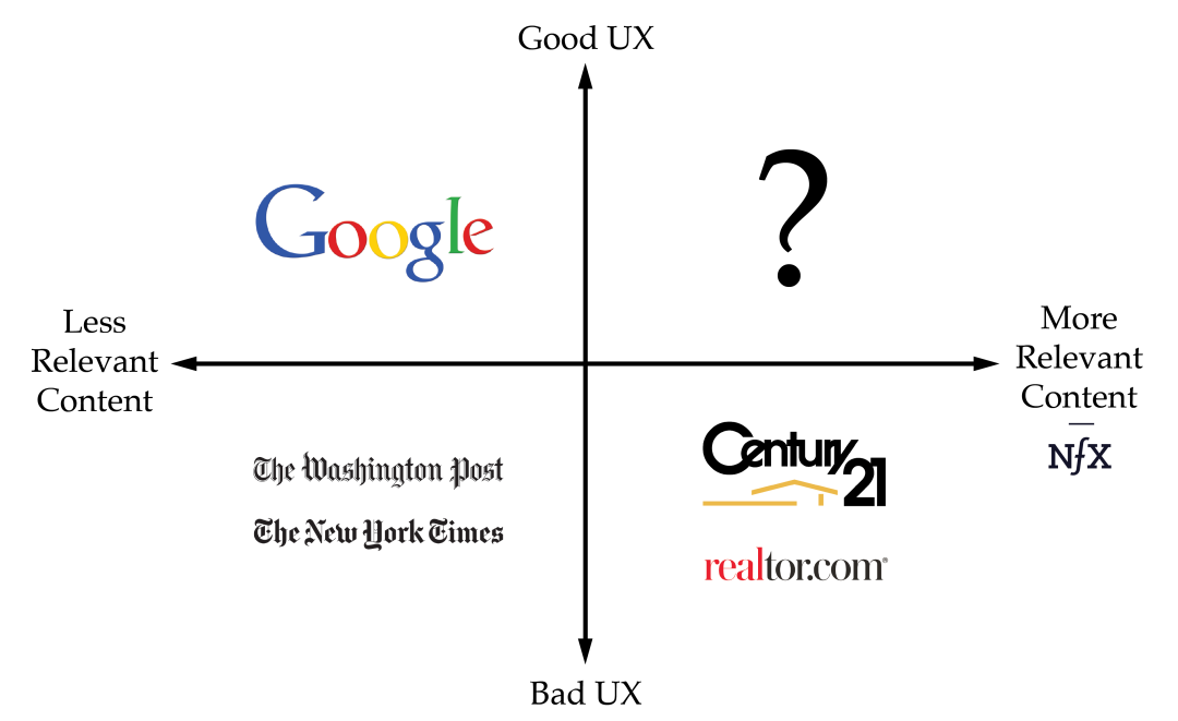 护城河带来企业的巨大价值