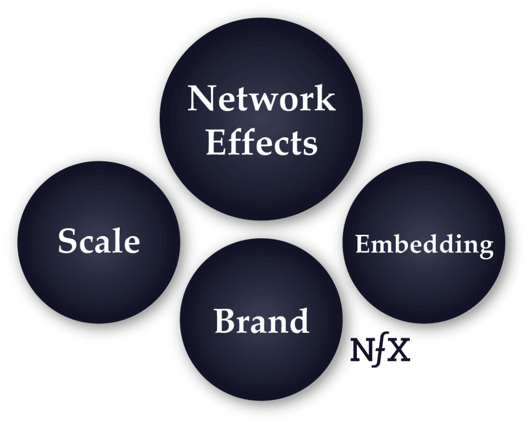 护城河带来企业的巨大价值