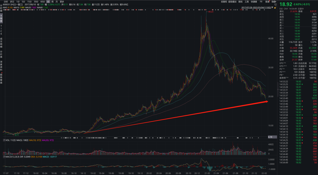 天天跌，跌麻了