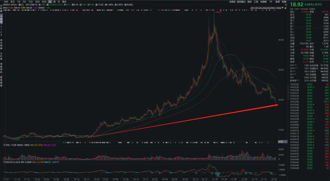 天天跌，跌麻了