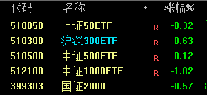 这些转债，不能再持有了！