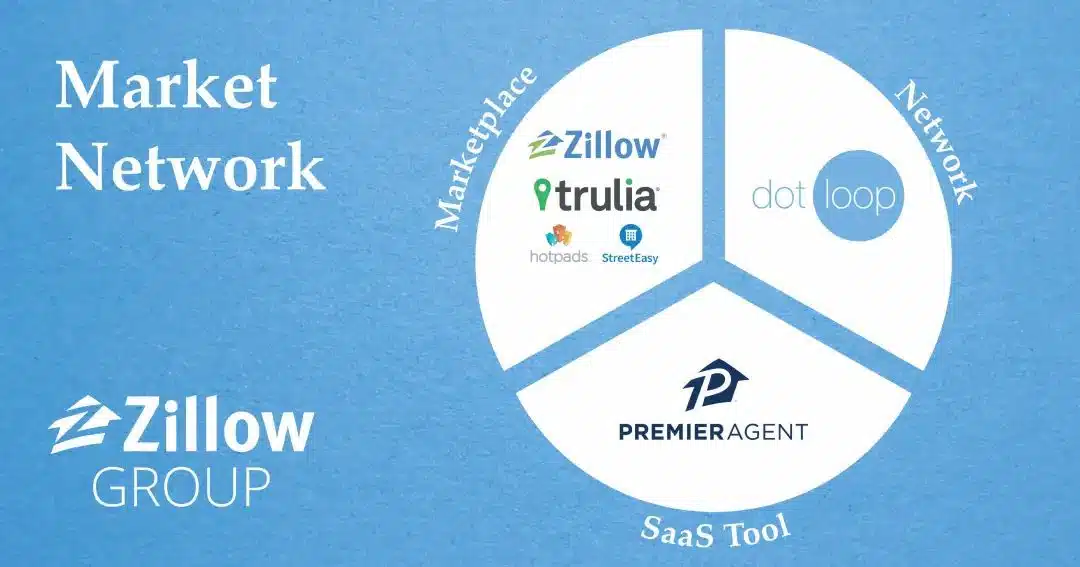 护城河带来企业的巨大价值