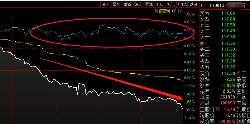 这些转债，不能再持有了！