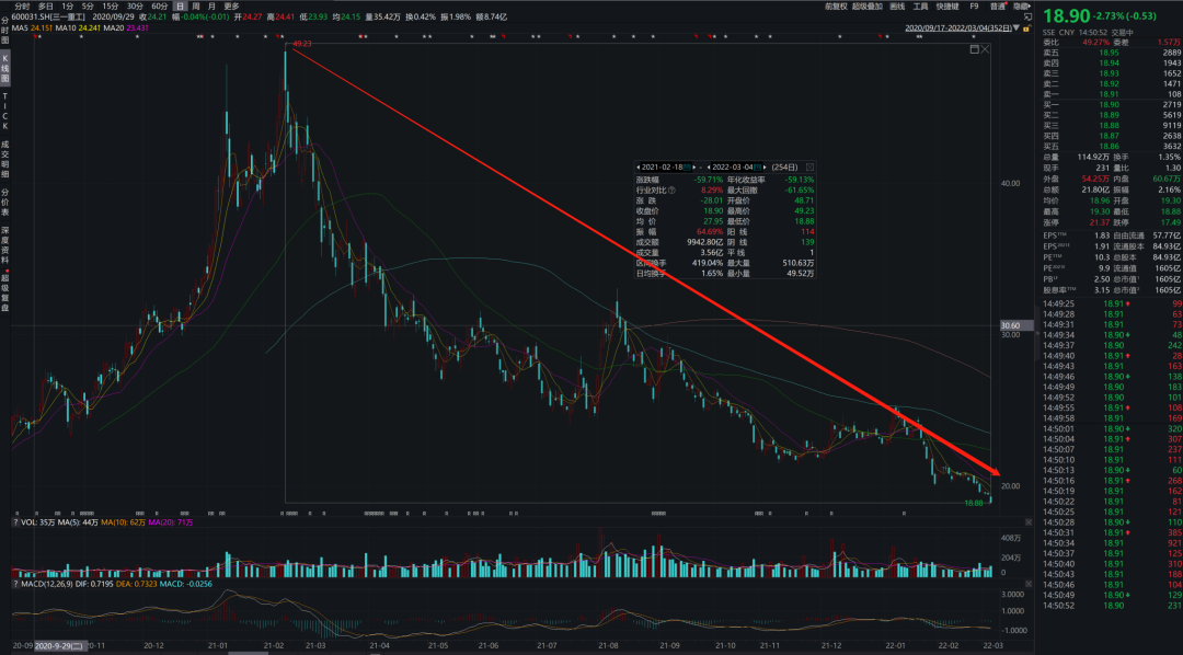 天天跌，跌麻了