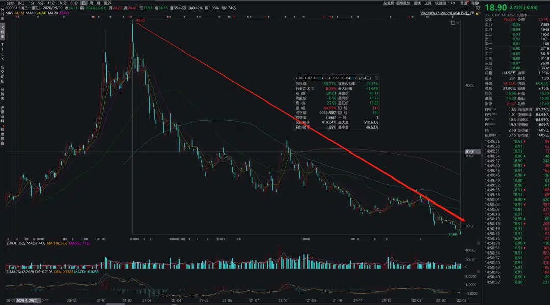 天天跌，跌麻了