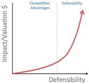 护城河带来企业的巨大价值