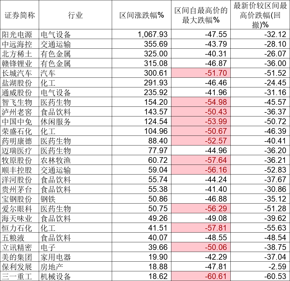 天天跌，跌麻了