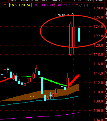 这些转债，不能再持有了！