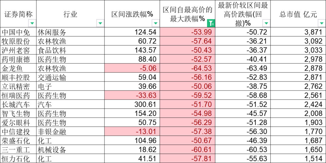 天天跌，跌麻了
