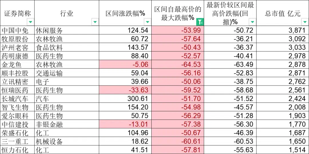 天天跌，跌麻了
