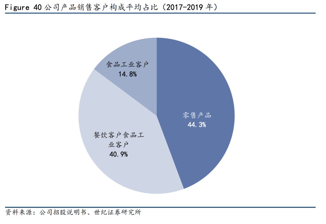 海天味业最强对手，也是最可能成下一个海天，乃至超越海天的存在
