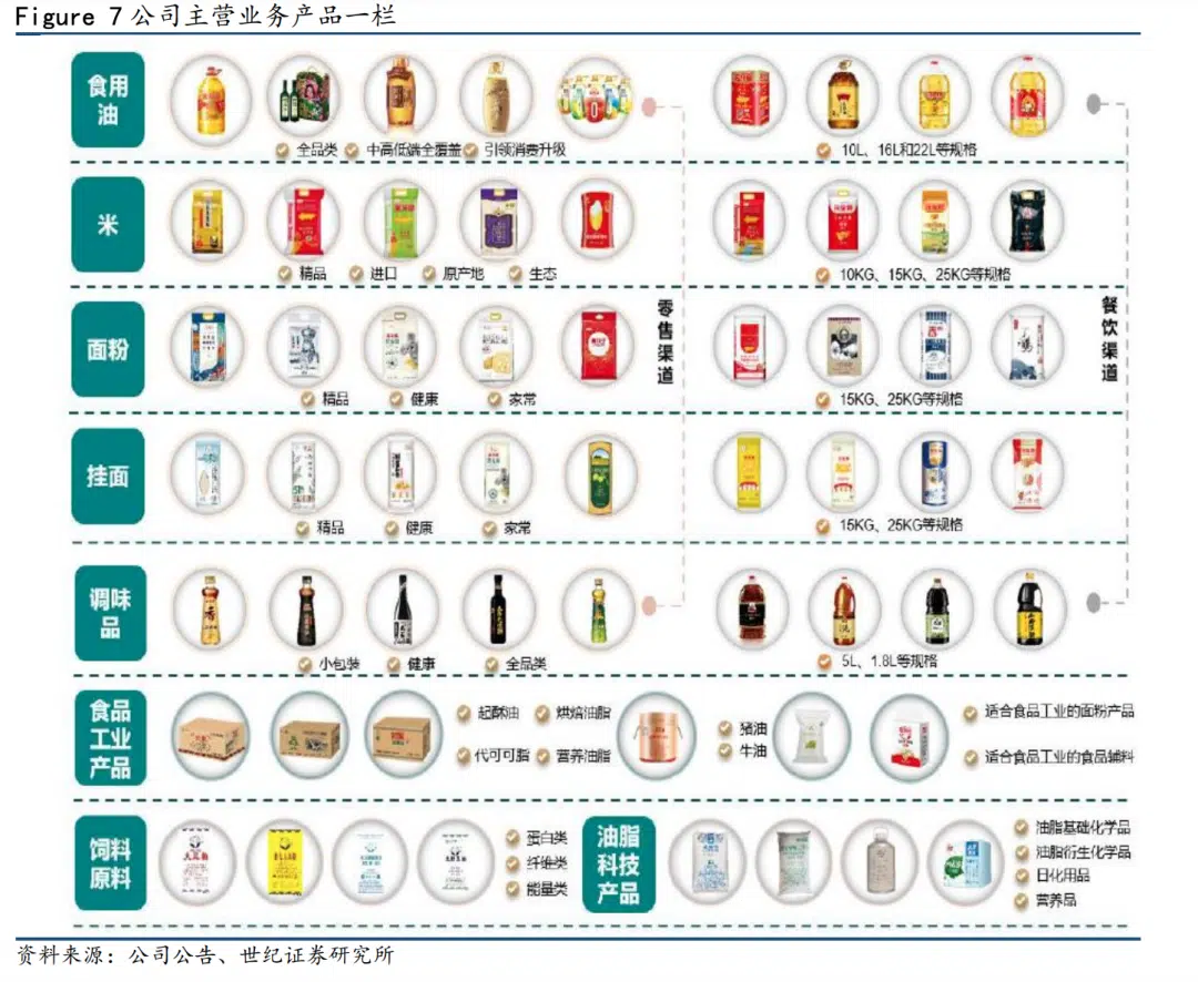 海天味业最强对手,也是最可能成下一个海天,乃至超越海天的存在