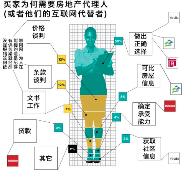 护城河带来企业的巨大价值