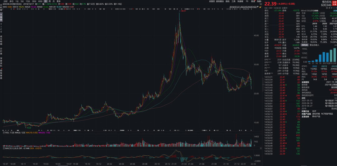 天天跌，跌麻了