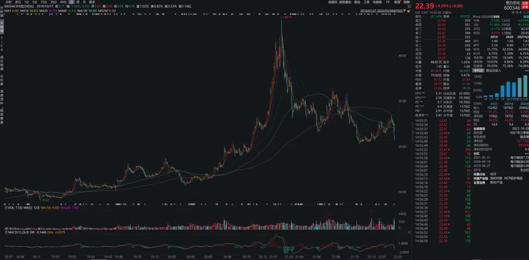 天天跌，跌麻了