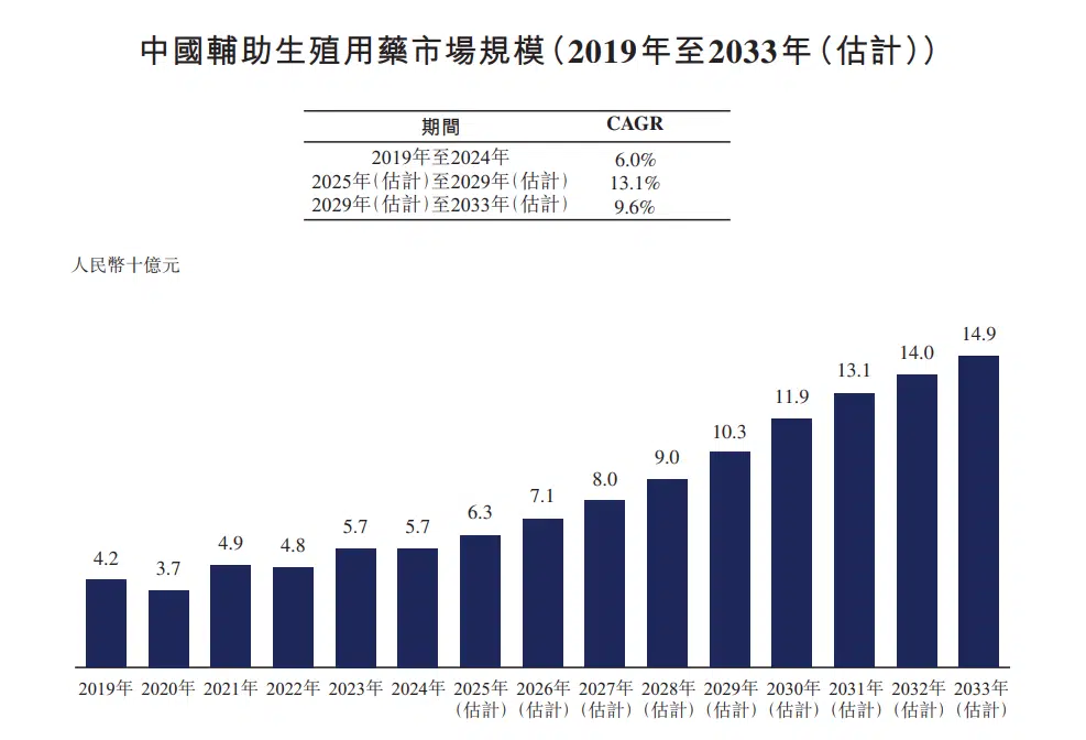 宝济药业,很有料