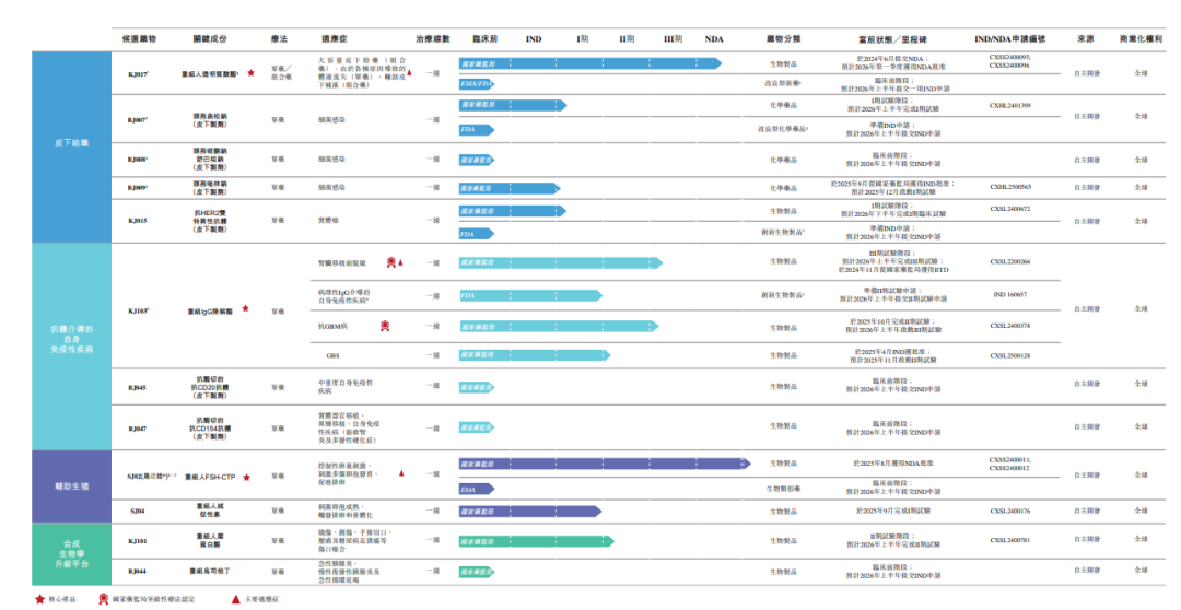 宝济药业，很有料