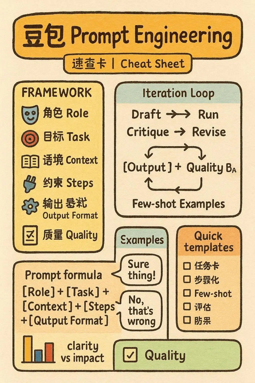 AI模型提示词适配方案