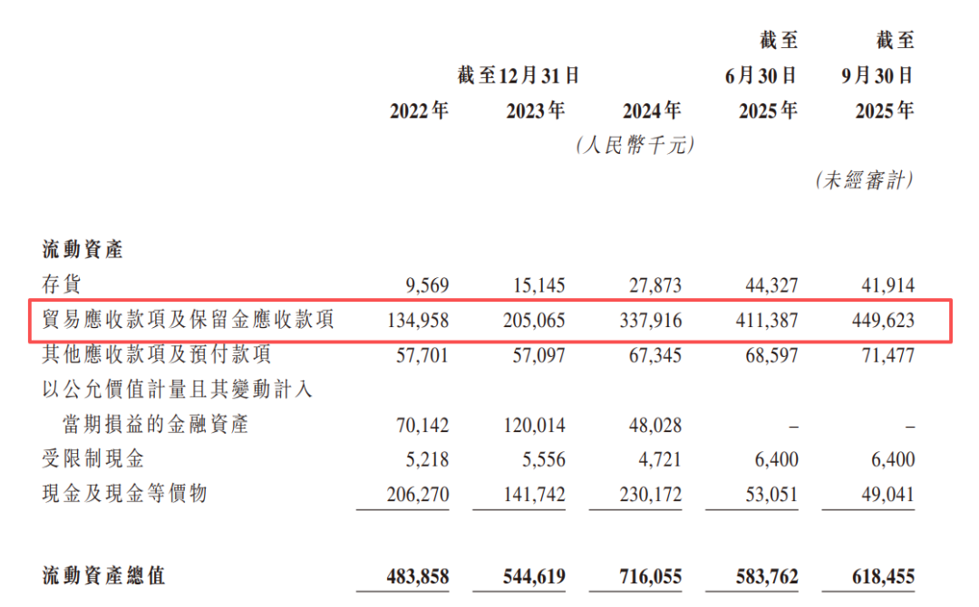 640-1 再打A+H是小狗?