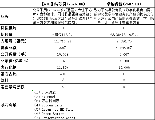640 再打A+H是小狗?