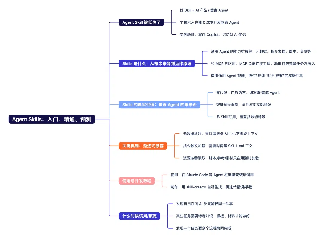 Agent Skills 终极指南：入门、精通、预测