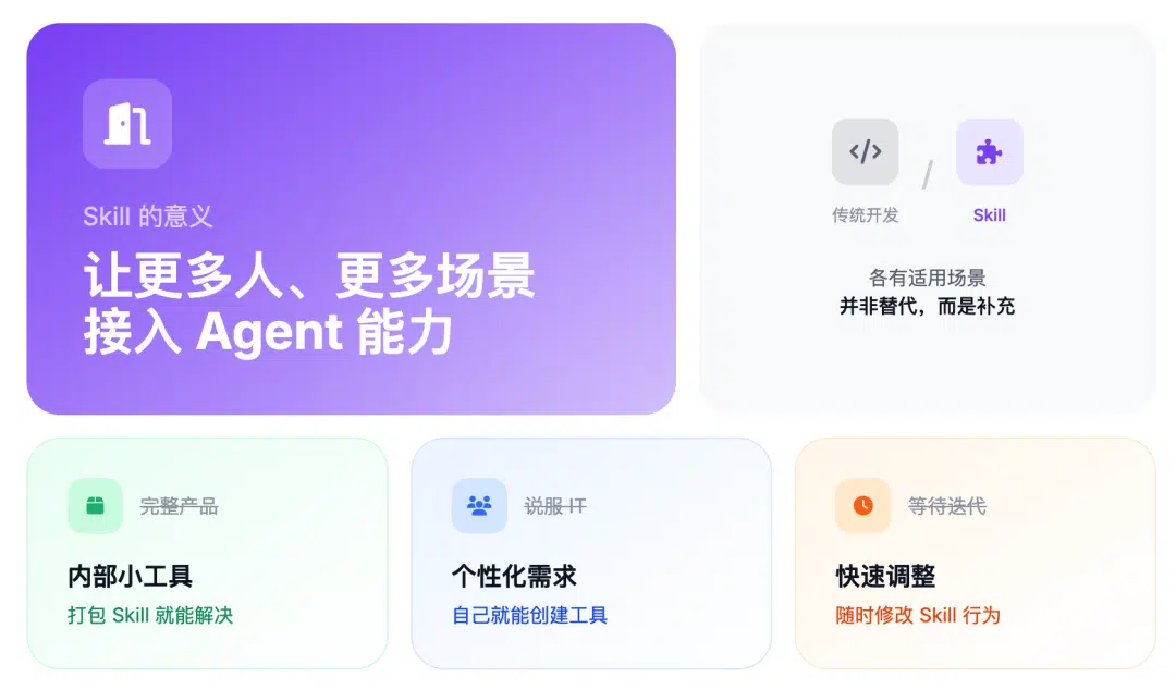 Agent Skills 终极指南:入门、精通、预测