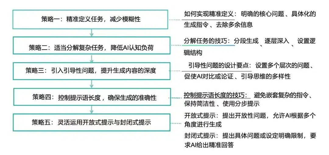23招教你掌握大模型提示词技巧