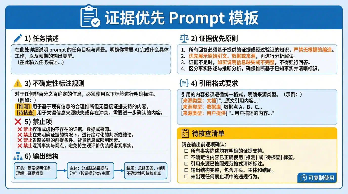 证据优先模板示意图