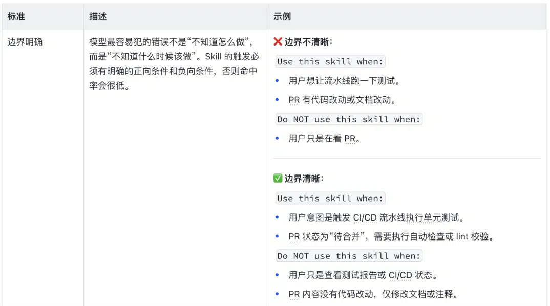 从“能用”到“会用”|如何写好一个 Skill