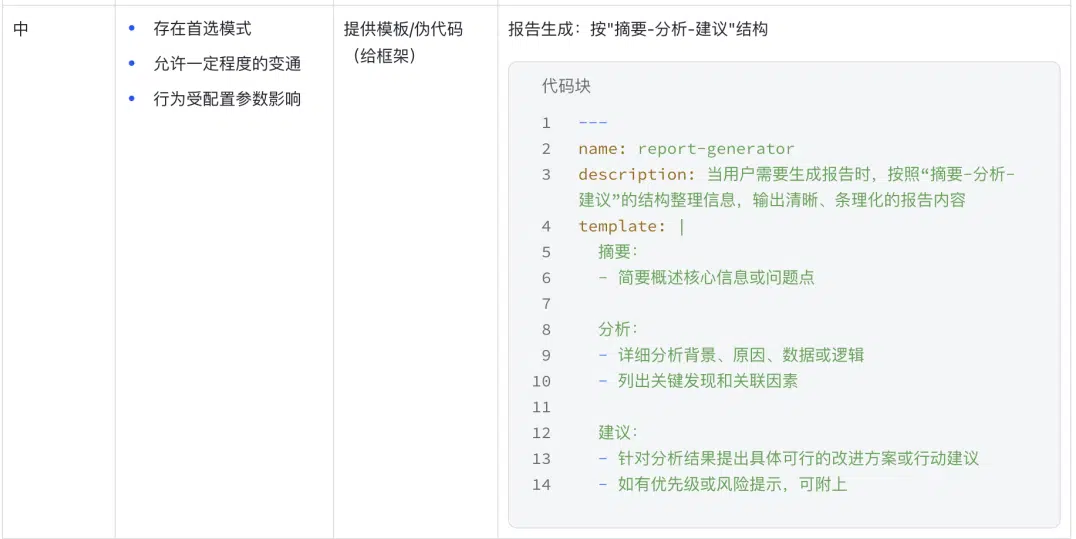 从“能用”到“会用”|如何写好一个 Skill