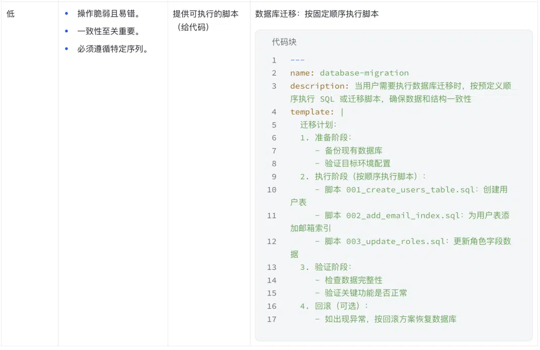从“能用”到“会用”|如何写好一个 Skill