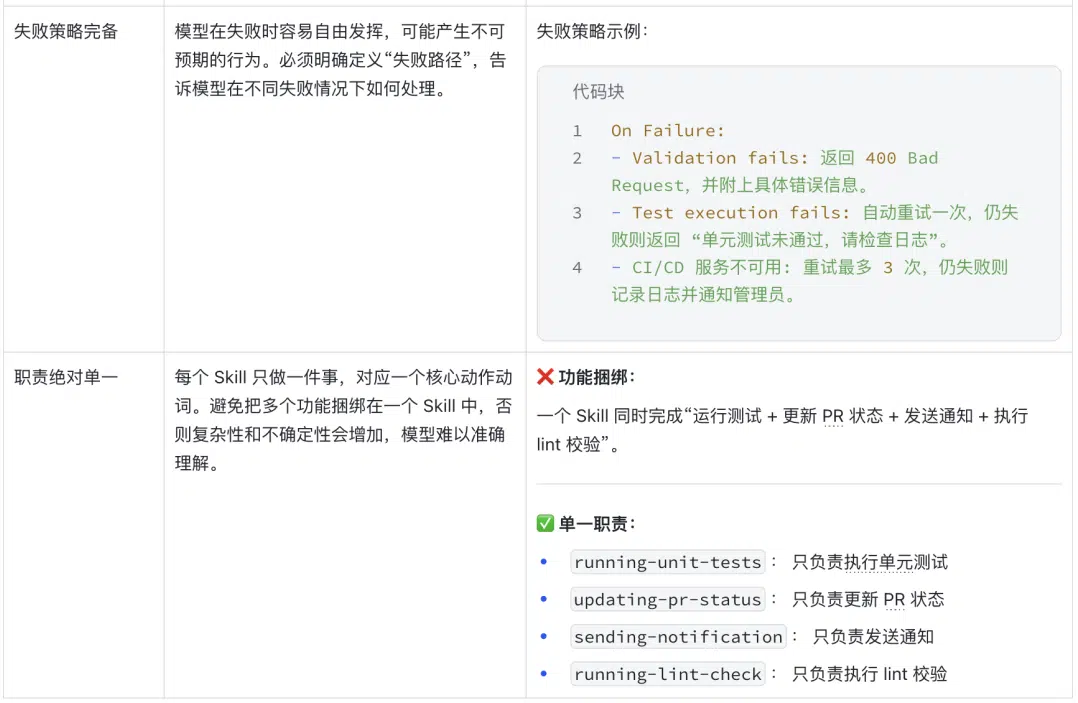 从“能用”到“会用”|如何写好一个 Skill