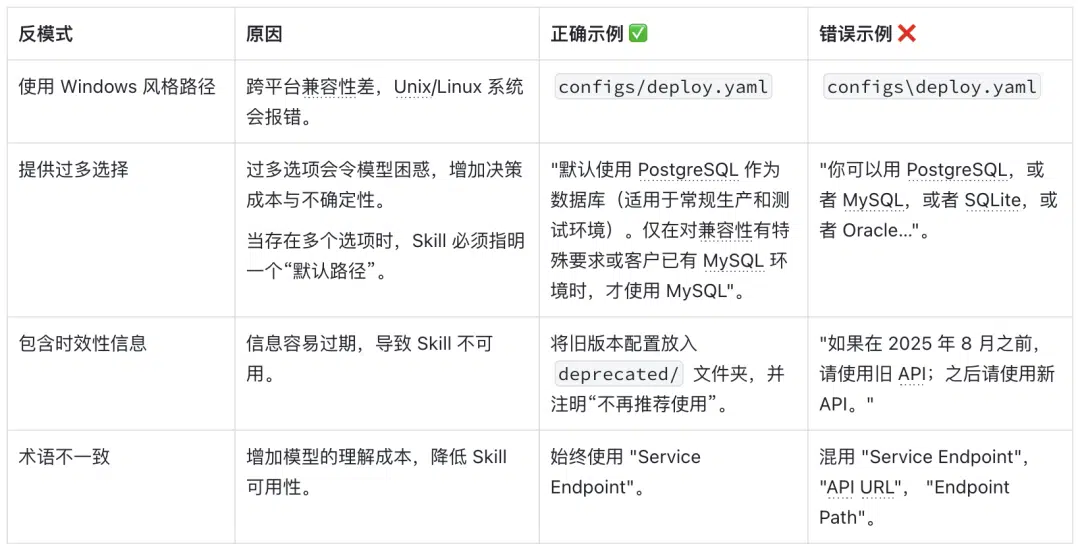 从“能用”到“会用”|如何写好一个 Skill