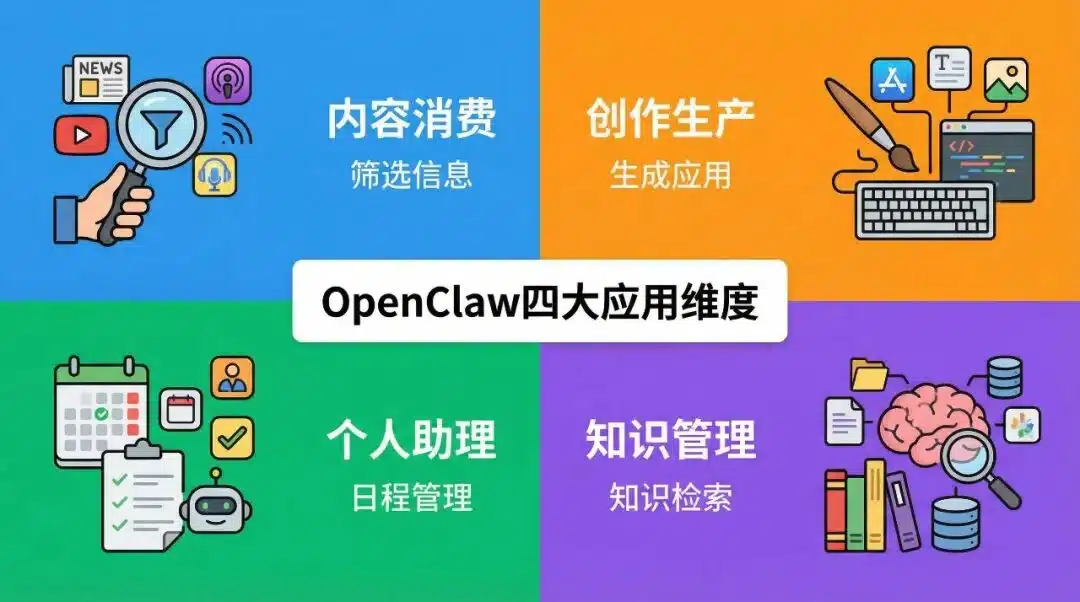 部署了 OpenClaw「大龙虾」,不知道让它干嘛?推荐一堆真实用法直接抄作业